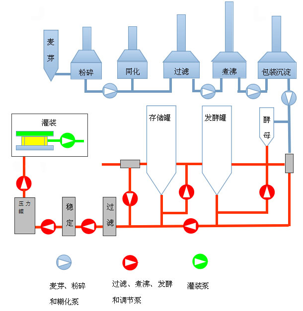 Dalian metering pump factory telephone